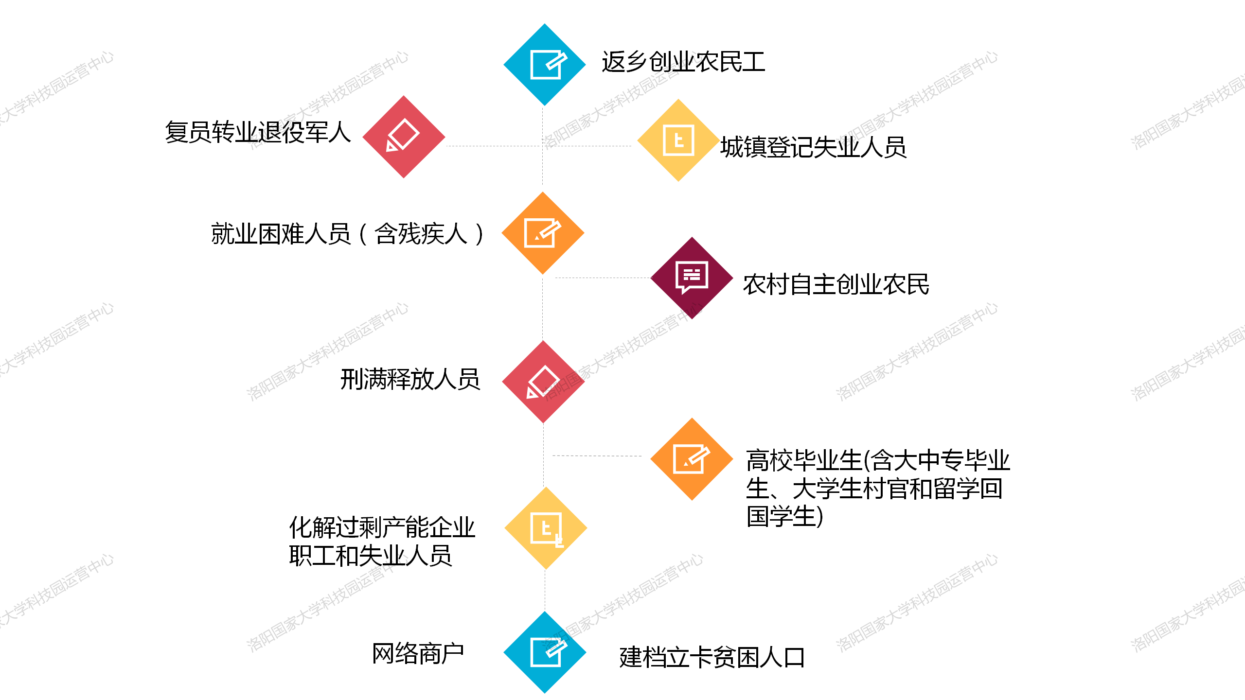創(chuàng)業(yè)貸申請(qǐng)流程圖
