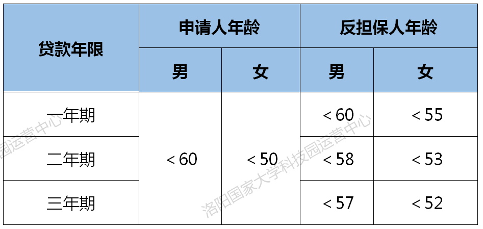創(chuàng)業(yè)擔(dān)保貸款